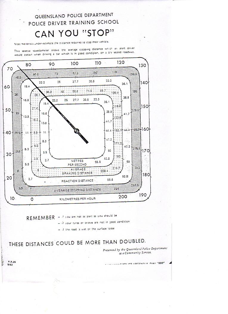 extract from Queensland Police Service Manual - speed calculator