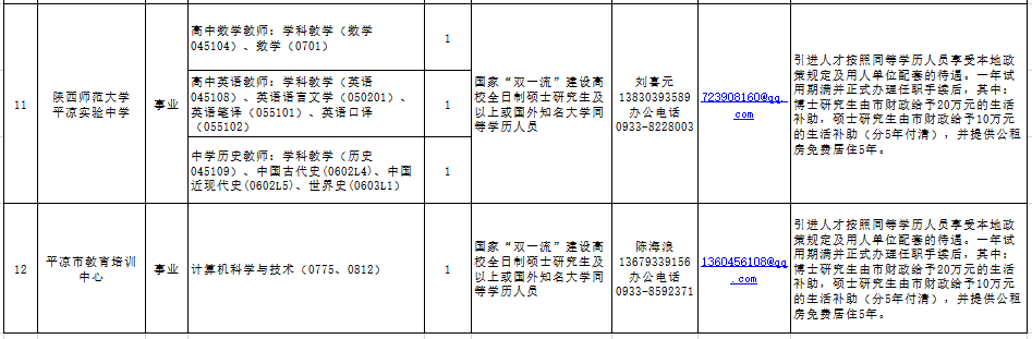 http://www.pingliang.gov.cn/xwzx/tzgg/202011/t20201111_867670.html(图4) http://www.pingliang.gov.cn/xwzx/tzgg/202011/t20201111_867670.html(图4)