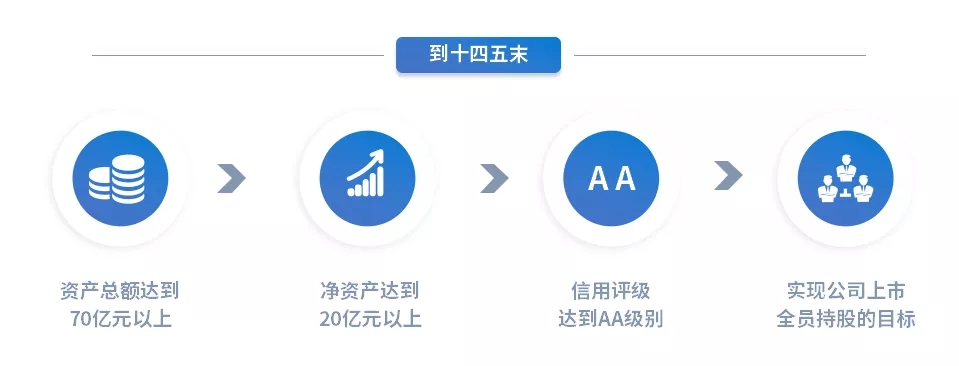 重整行装再出发——中国尊龙官方召开改革重组动员会议(图15) 重整行装再出发——中国尊龙官方召开改革重组动员会议(图15)