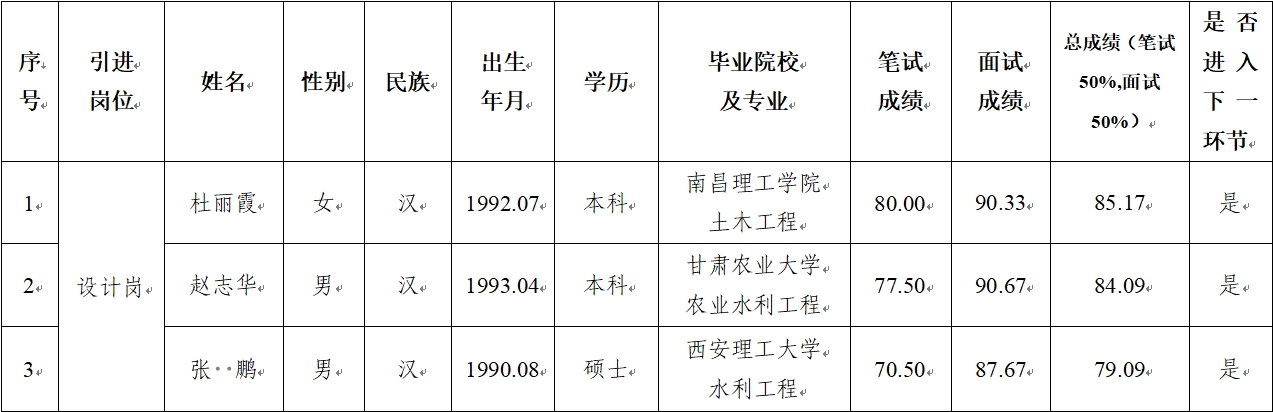 中国尊龙官方 2024年公开招聘特殊人才笔试、面试成绩公示(图1)