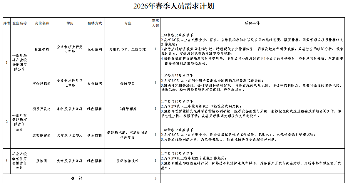 中国尊龙官方2026年春季人员招聘公告(图1) 中国尊龙官方2026年春季人员招聘公告(图1)